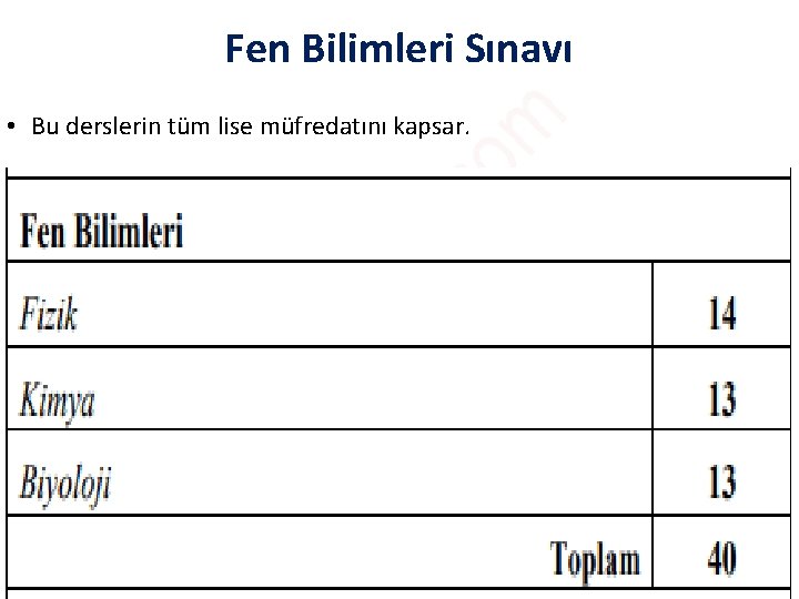 Fen Bilimleri Sınavı • Bu derslerin tüm lise müfredatını kapsar. 