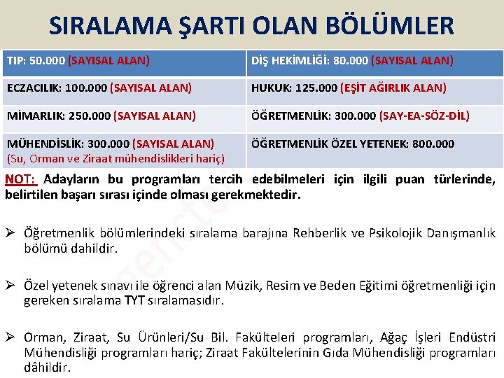 SIRALAMA ŞARTI OLAN BÖLÜMLER TIP: 50. 000 (SAYISAL ALAN) DİŞ HEKİMLİĞİ: 80. 000 (SAYISAL