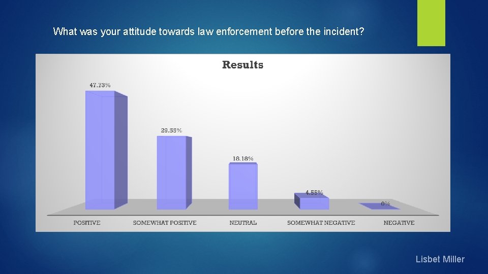 What was your attitude towards law enforcement before the incident? Lisbet Miller 