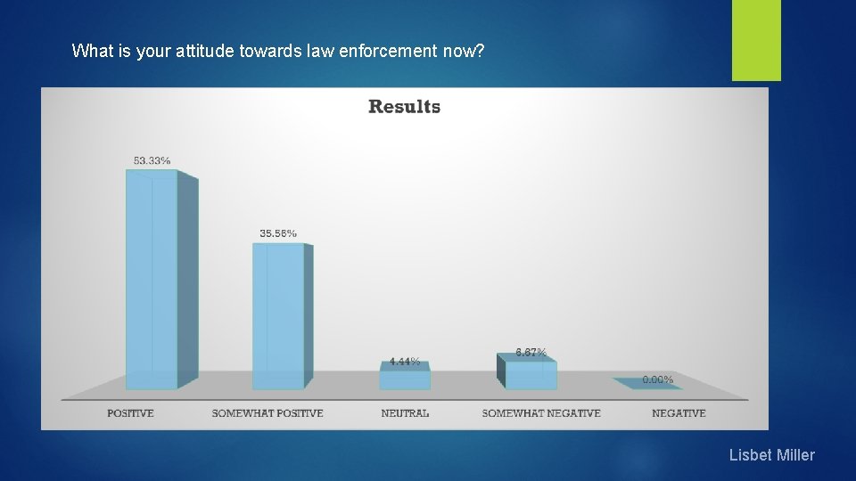 What is your attitude towards law enforcement now? Lisbet Miller 