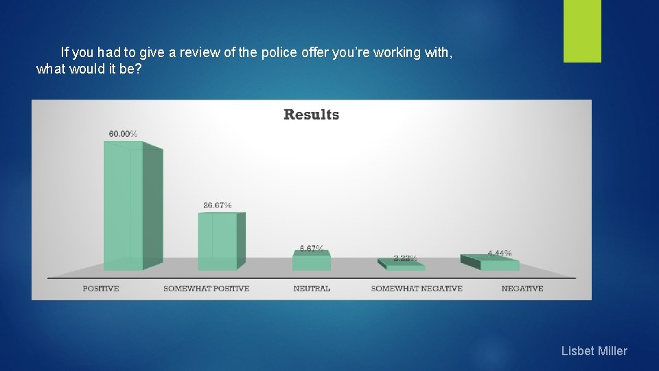 If you had to give a review of the police offer you’re working with,