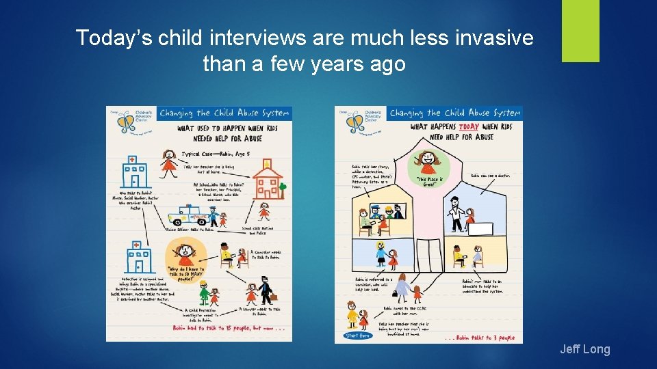 Today’s child interviews are much less invasive than a few years ago Jeff Long