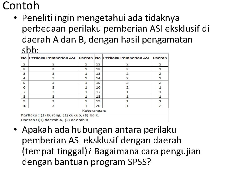 Contoh • Peneliti ingin mengetahui ada tidaknya perbedaan perilaku pemberian ASI eksklusif di daerah