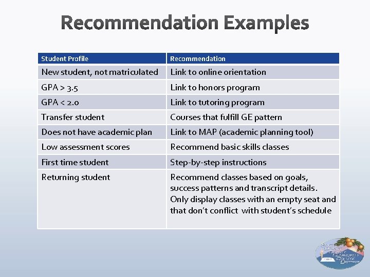 Student Profile Recommendation New student, not matriculated Link to online orientation GPA > 3.