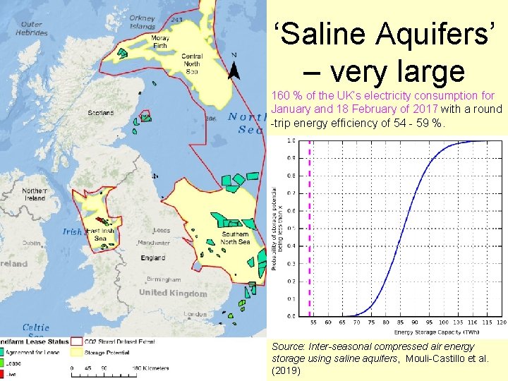 ‘Saline Aquifers’ – very large 160 % of the UK’s electricity consumption for January