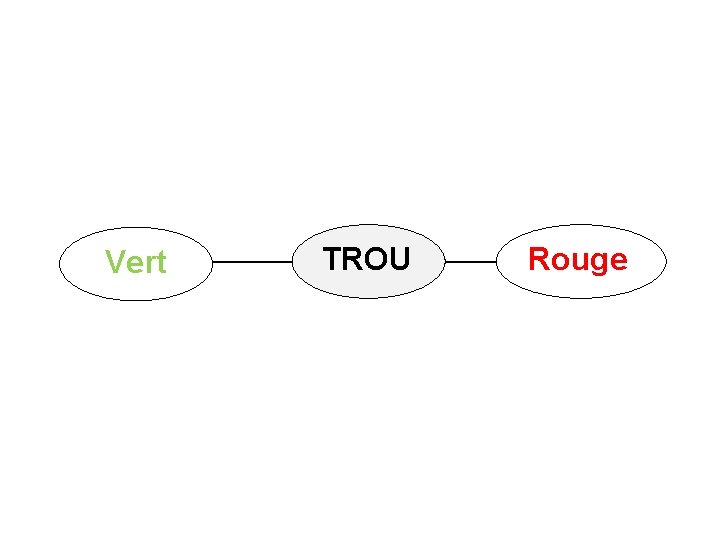 Vert TROU Rouge 