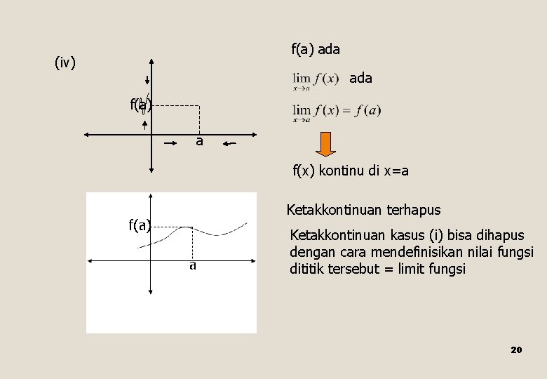 f(a) ada (iv) ada f(a) a f(x) kontinu di x=a Ketakkontinuan terhapus º a