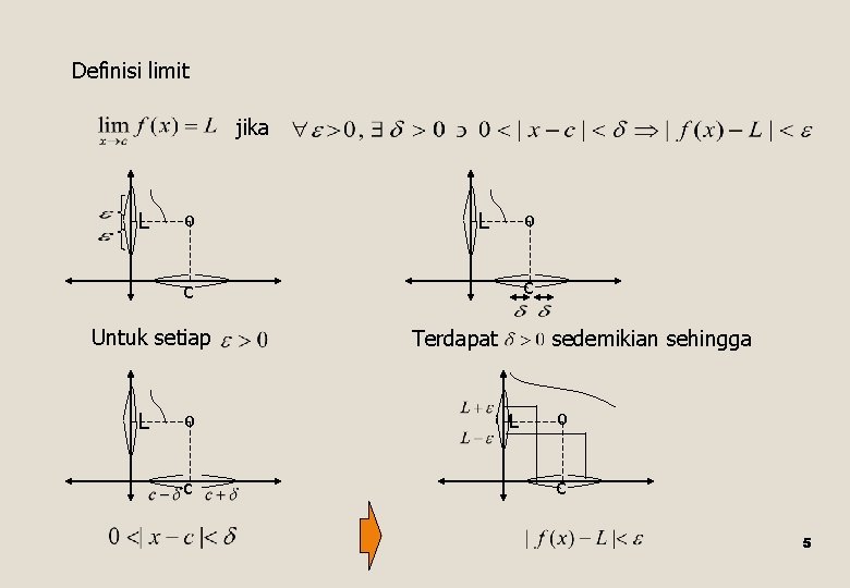 Definisi limit jika L º c c Untuk setiap L º c Terdapat sedemikian