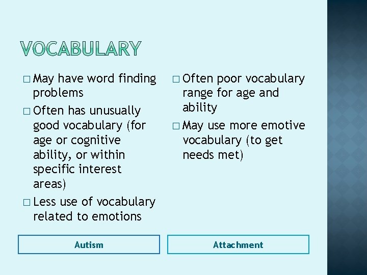 � May have word finding problems � Often has unusually good vocabulary (for age