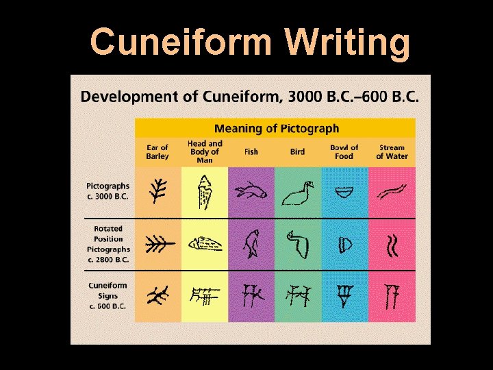 Cuneiform Writing 