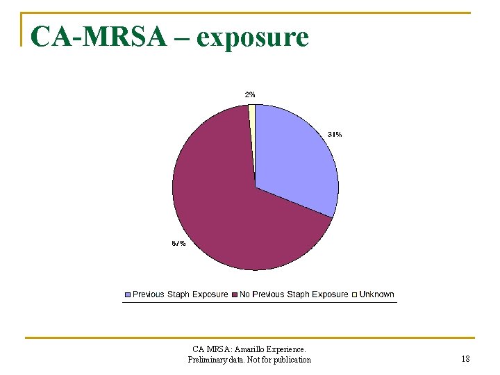 CA-MRSA – exposure CA MRSA: Amarillo Experience. Preliminary data. Not for publication 18 