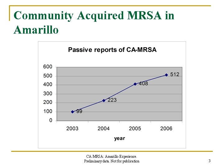 Community Acquired MRSA in Amarillo CA MRSA: Amarillo Experience. Preliminary data. Not for publication