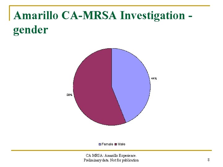 Amarillo CA-MRSA Investigation gender CA MRSA: Amarillo Experience. Preliminary data. Not for publication 8