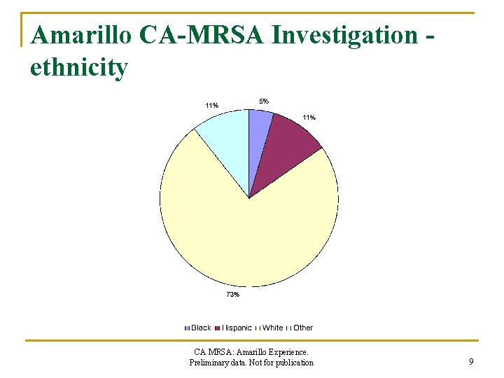 Amarillo CA-MRSA Investigation ethnicity CA MRSA: Amarillo Experience. Preliminary data. Not for publication 9