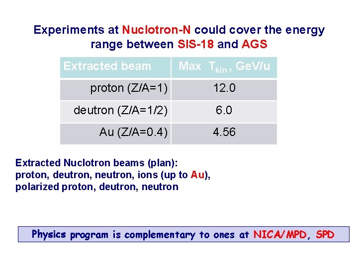 Experiments at Nuclotron-N could cover the energy range between SIS-18 and AGS Extracted beam