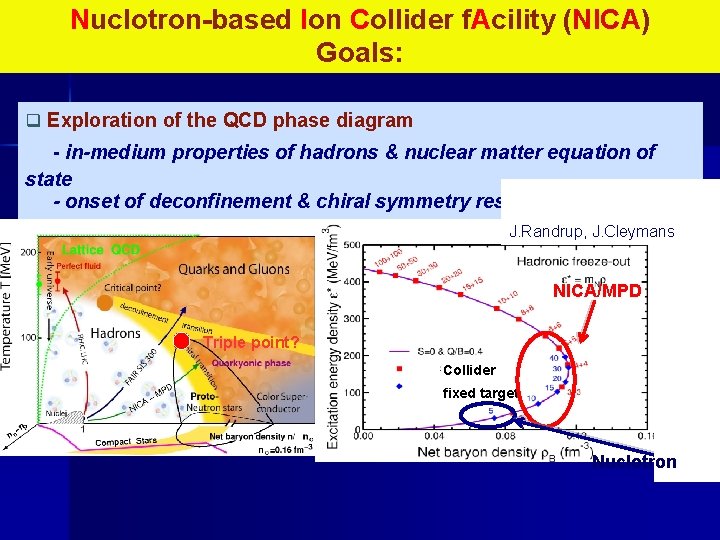 Nuclotron-based Ion Collider f. Acility (NICA) Goals: q Exploration of the QCD phase diagram