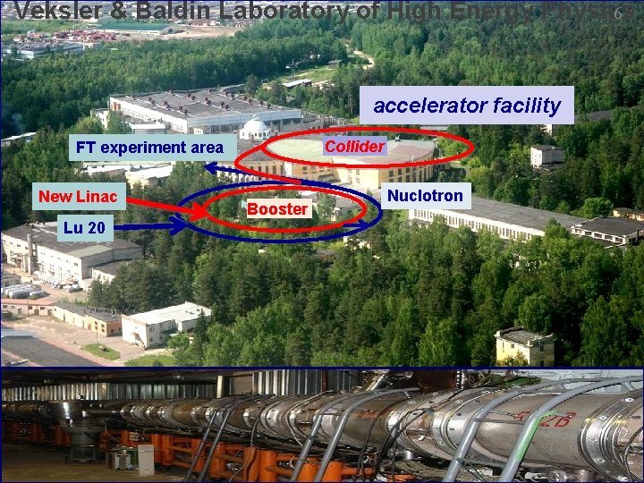 6 Veksler & Baldin Laboratory of High Energy Physics accelerator facility Collider FT experiment