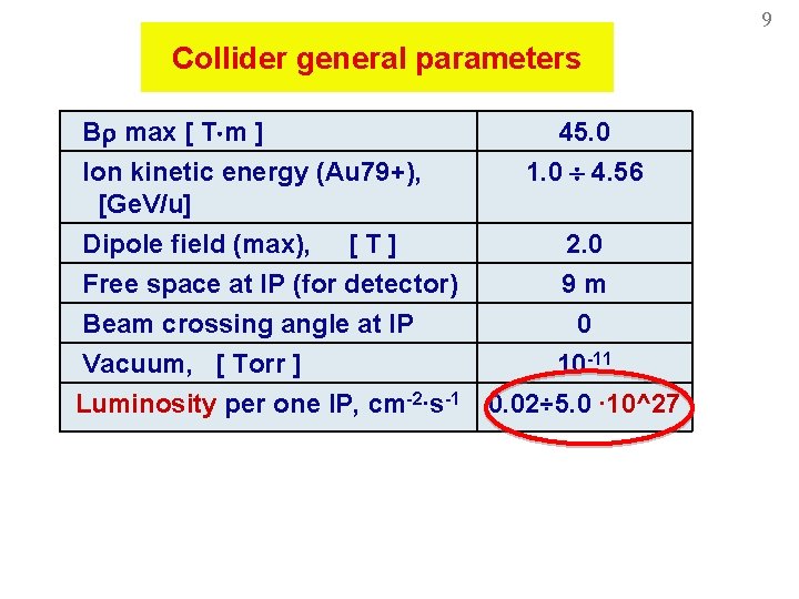 9 Collider general parameters B max [ T m ] Ion kinetic energy (Au