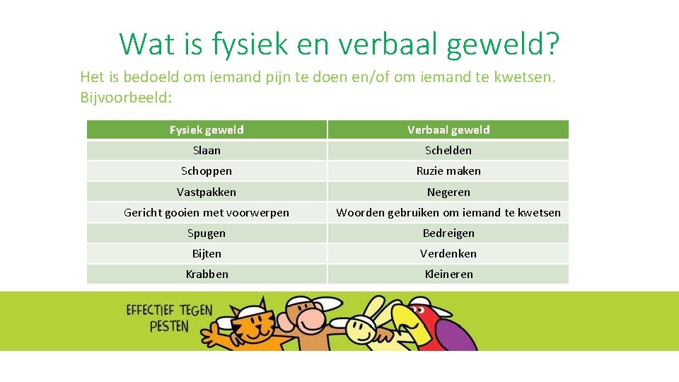 Wat is fysiek en verbaal geweld? Het is bedoeld om iemand pijn te doen