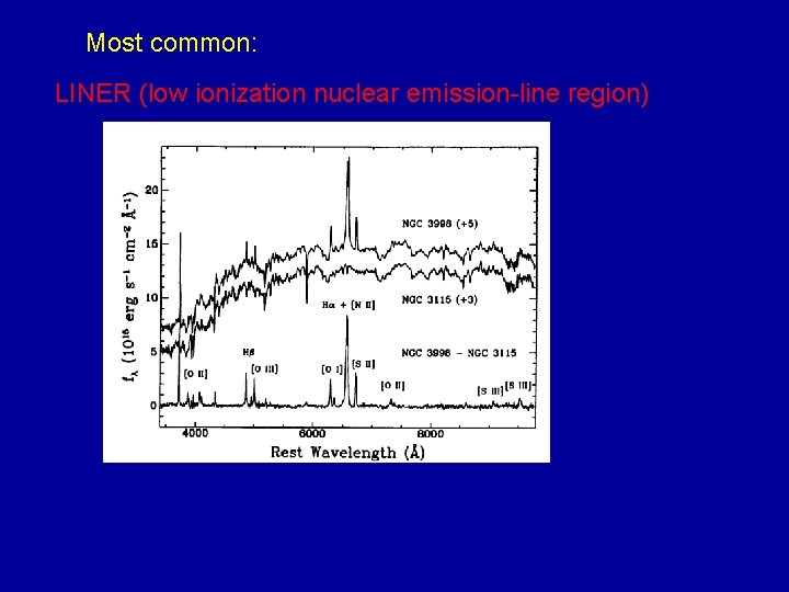 Most common: LINER (low ionization nuclear emission-line region) 