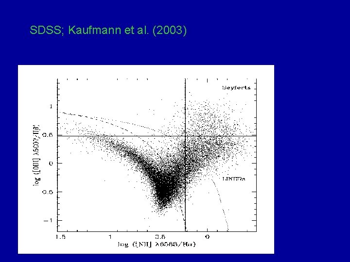 SDSS; Kaufmann et al. (2003) 