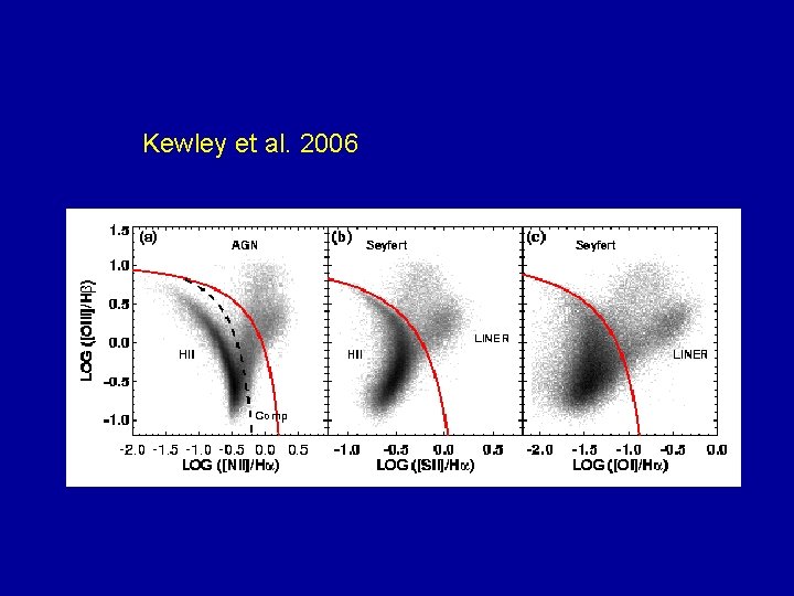 Kewley et al. 2006 