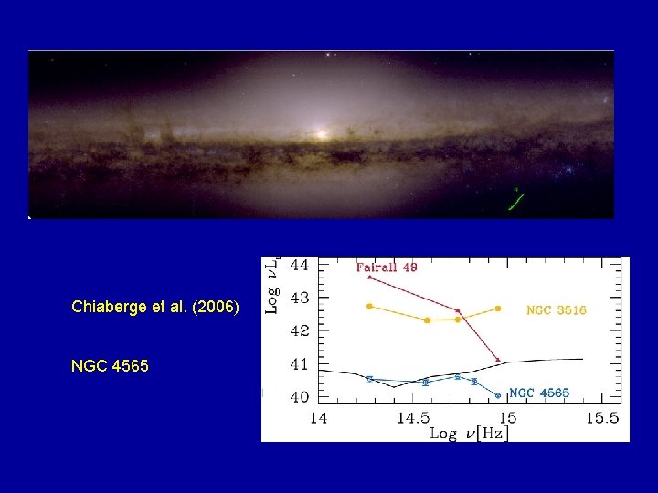 Chiaberge et al. (2006) NGC 4565 