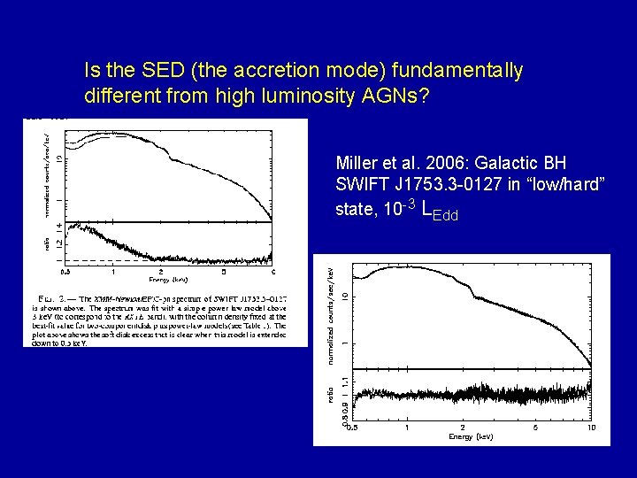 Is the SED (the accretion mode) fundamentally different from high luminosity AGNs? Miller et