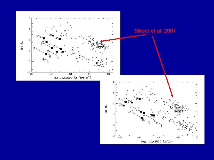 Sikora et al. 2007 