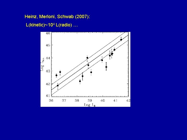 Heinz, Merloni, Schwab (2007): L(kinetic)~104 L(radio) … 