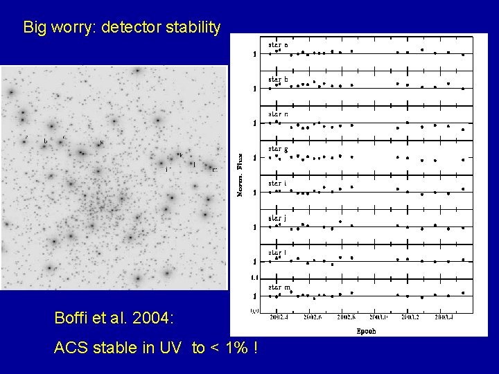 Big worry: detector stability Boffi et al. 2004: ACS stable in UV to <