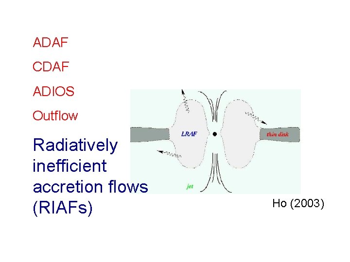 ADAF CDAF ADIOS Outflow Radiatively inefficient accretion flows (RIAFs) Ho (2003) 
