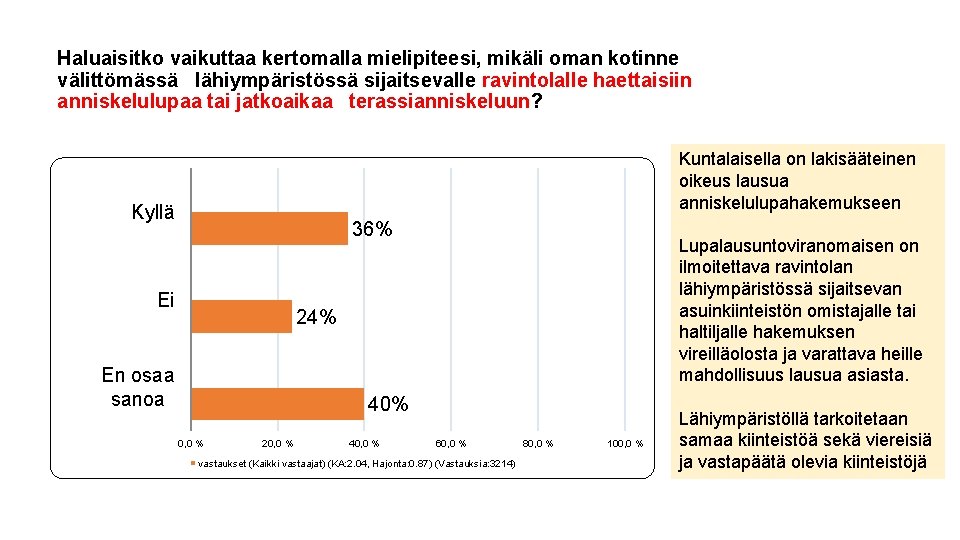 Haluaisitko vaikuttaa kertomalla mielipiteesi, mikäli oman kotinne välittömässä lähiympäristössä sijaitsevalle ravintolalle haettaisiin anniskelulupaa tai