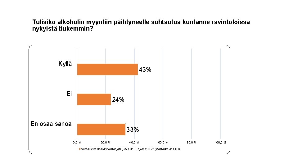 Tulisiko alkoholin myyntiin päihtyneelle suhtautua kuntanne ravintoloissa nykyistä tiukemmin? Kyllä 43% Ei 24% En