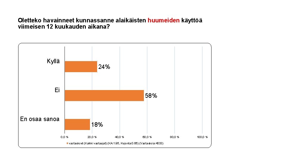 Oletteko havainneet kunnassanne alaikäisten huumeiden käyttöä viimeisen 12 kuukauden aikana? Kyllä 24% Ei 58%