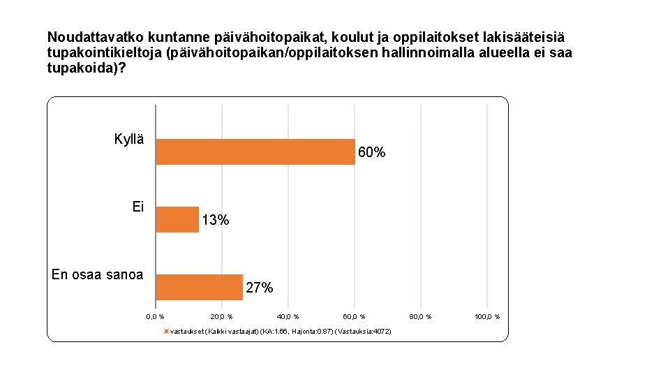 Noudattavatko kuntanne päivähoitopaikat, koulut ja oppilaitokset lakisääteisiä tupakointikieltoja (päivähoitopaikan/oppilaitoksen hallinnoimalla alueella ei saa tupakoida)? Noudattavatko kuntanne päivähoitopaikat, koulut ja oppilaitokset lakisääteisiä tupakointikieltoja (päivähoitopaikan/oppilaitoksen hallinnoimalla alueella ei saa tupakoida)?
