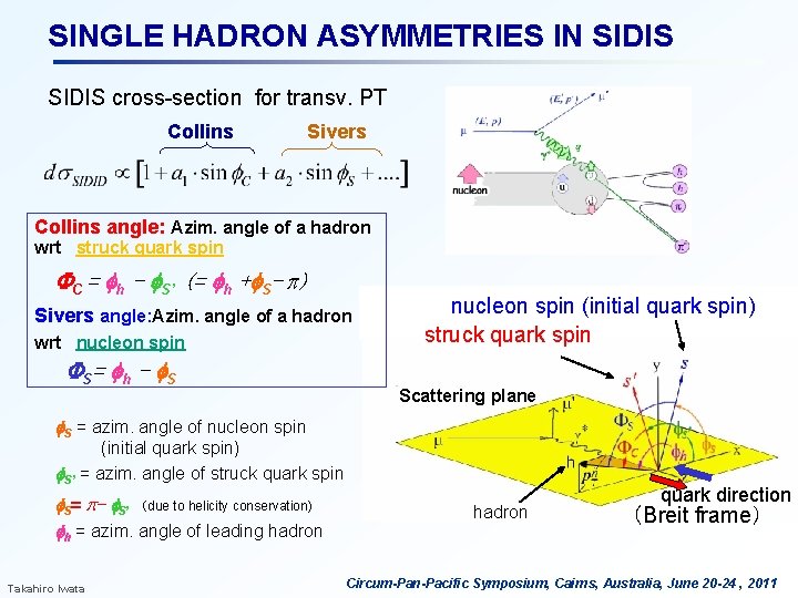 SINGLE HADRON ASYMMETRIES IN SIDIS cross-section for transv. PT Collins Sivers Collins angle: Azim.