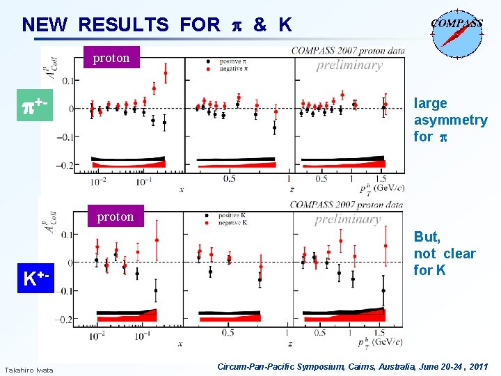 NEW RESULTS FOR & K proton +- large asymmetry for proton K+- Takahiro Iwata