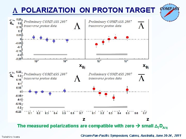 L POLARIZATION ON PROTON TARGET The measured polarizations are compatible with zero small DTDL/q