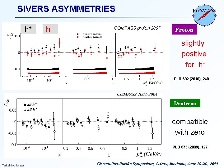 SIVERS ASYMMETRIES h+ h− COMPASS proton 2007 Proton slightly positive for h+ PLB 692