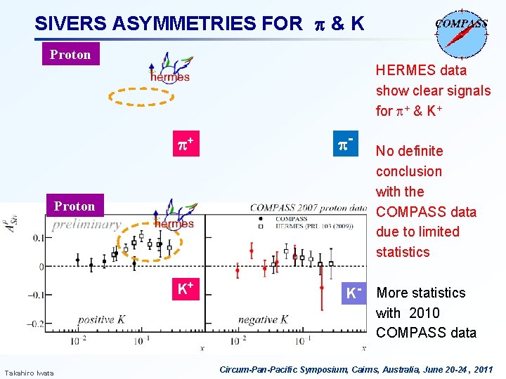SIVERS ASYMMETRIES FOR & K Proton HERMES data show clear signals for + &