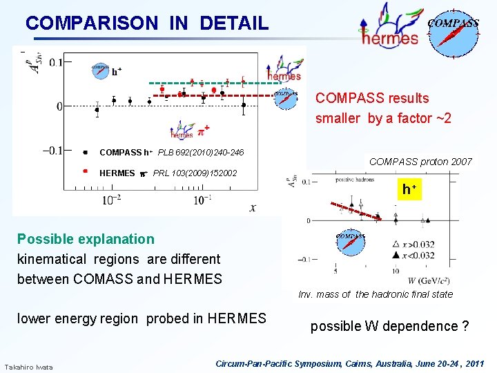 COMPARISON IN DETAIL COMPASS results smaller by a factor ~2 COMPASS h+ PLB 692(2010)240