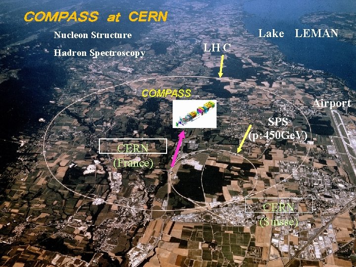 ＣＯＭＰＡＳＳ ａｔ CERN Lake LEMAN Nucleon Structure LH C Hadron Spectroscopy COMPASS Airport SPS