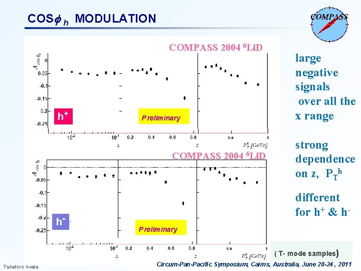 COS h MODULATION COMPASS 2004 6 Li. D h+ Preliminary COMPASS 2004 6 Li.