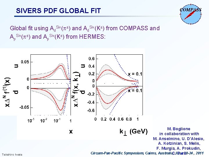 SIVERS PDF GLOBAL FIT Global fit using Ad. Siv( ±) and Ad. Siv(K±) from