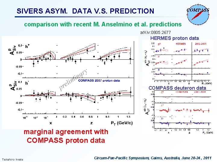 SIVERS ASYM. DATA V. S. PREDICTION comparison with recent M. Anselmino et al. predictions