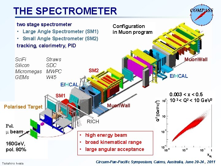 THE SPECTROMETER two stage spectrometer • Large Angle Spectrometer (SM 1) • Small Angle