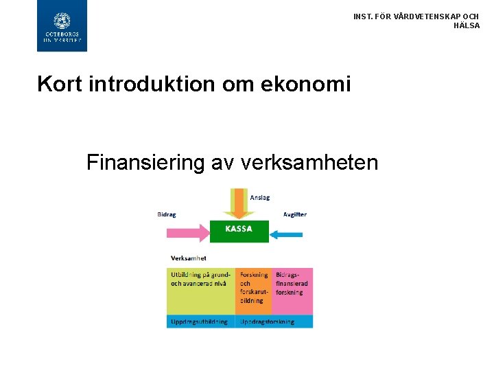 INST. FÖR VÅRDVETENSKAP OCH HÄLSA Kort introduktion om ekonomi Finansiering av verksamheten 