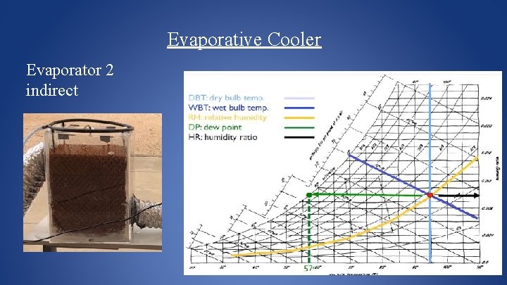 Evaporative Cooler Evaporator 2 indirect 