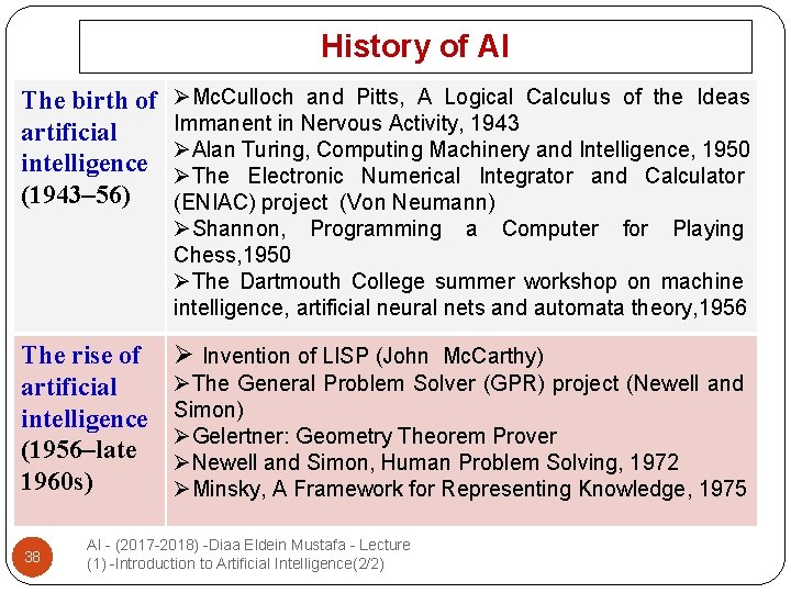 History of AI The birth of artificial intelligence (1943– 56) ØMc. Culloch and Pitts,